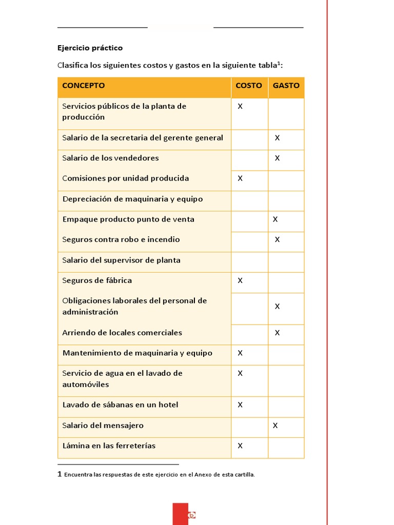 Clasificación de Costos y Gastos Empresariales | PDF | Tecnología