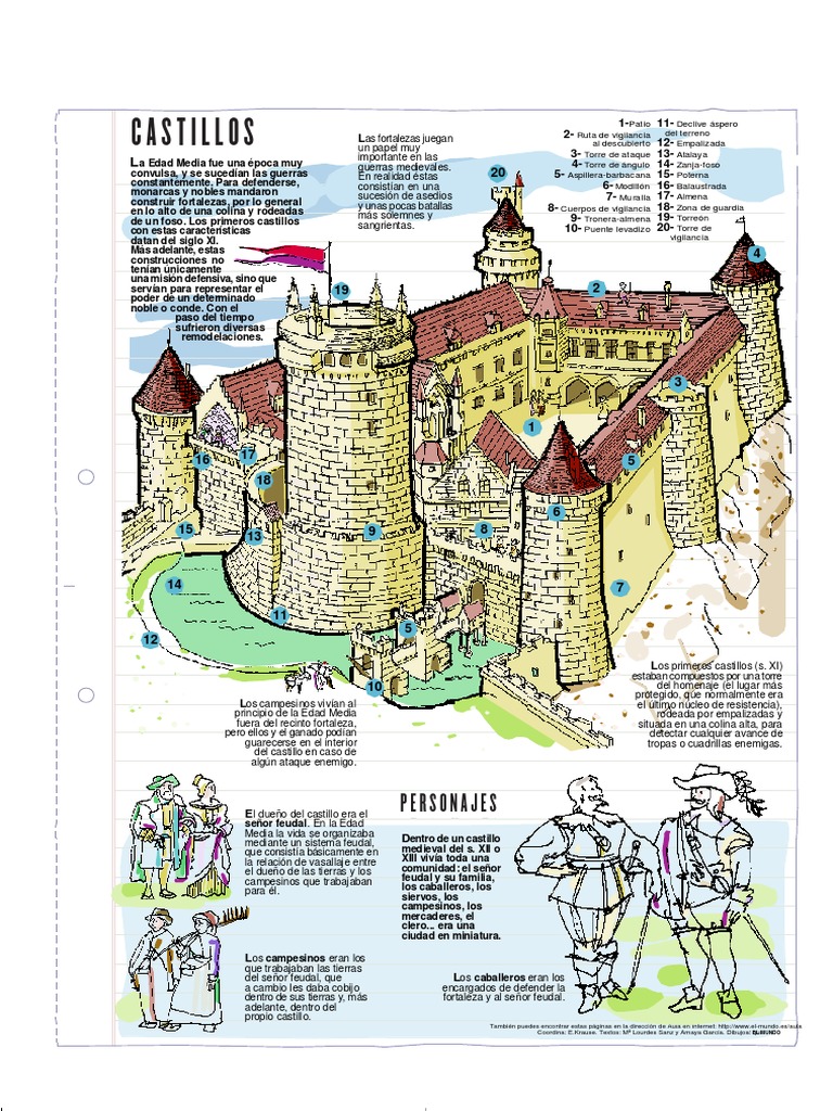 Castillo Medieval PDF | PDF | Feudalismo | Fortificación