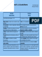 Escuelanuevavs Escuelatradicional 130423100003 Phpapp01 PDF