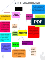 TERAPIA DE REEMPLAZO HORMONAL.pptx