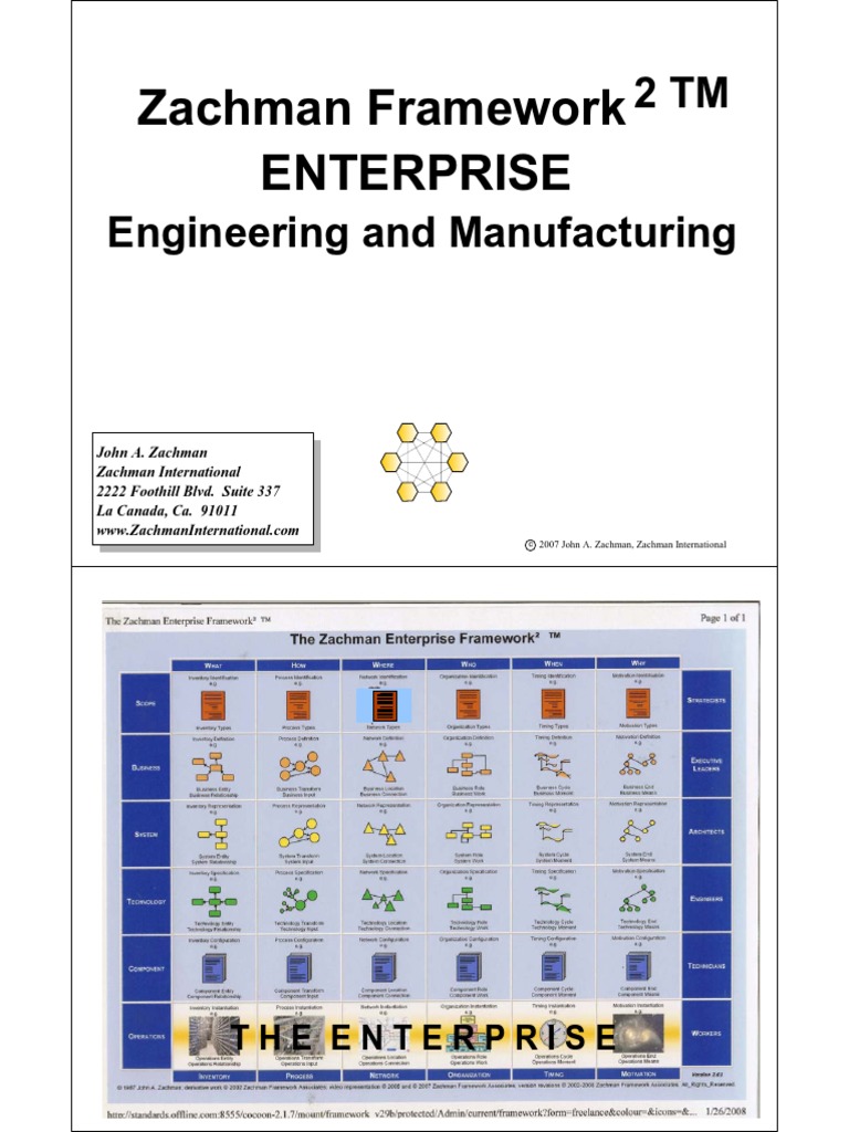 Pohi 1 Zachman Framework PDF | PDF | Conceptual Model | Data Model