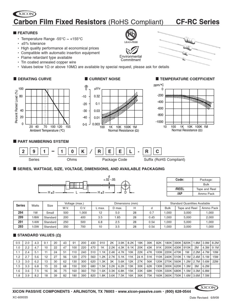 Carbon Film Fixed Resistors (Rohs Compliant) CFRC Series 2 9 1 1 0 K