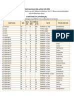 Evidencija Zgrada Na Dan 02.08.2019