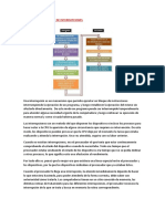 Manejo de Interrupciones Del Sistema Operativo