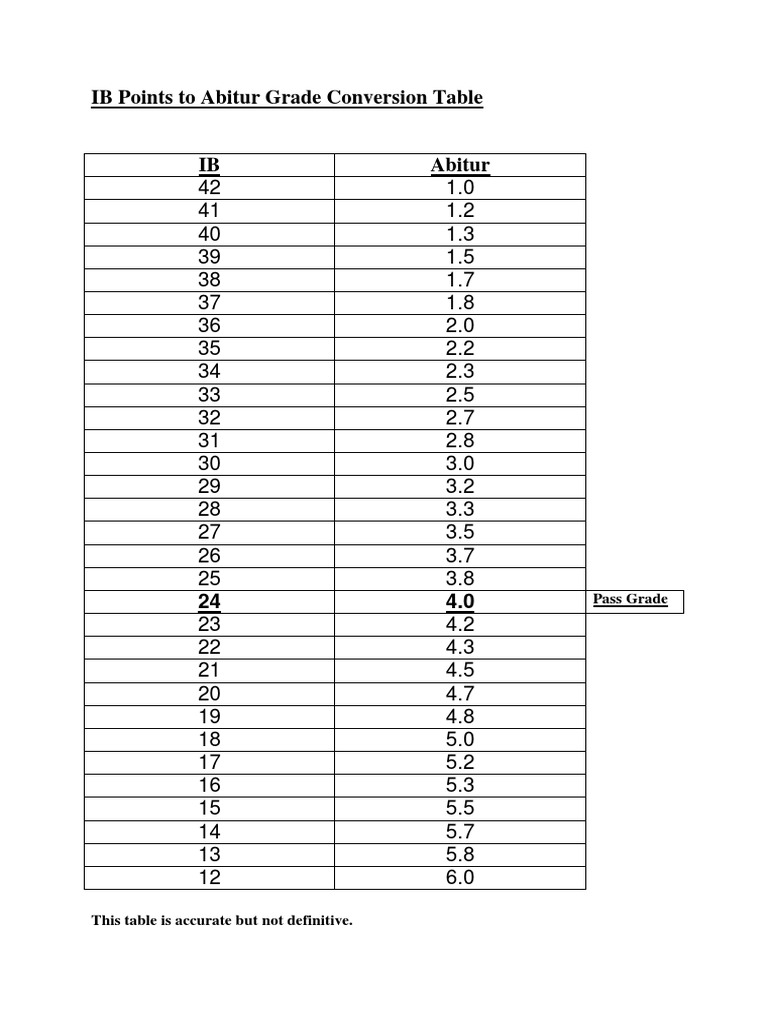 ib-points-to-abitur-grade-conversion-table-pdf-pdf