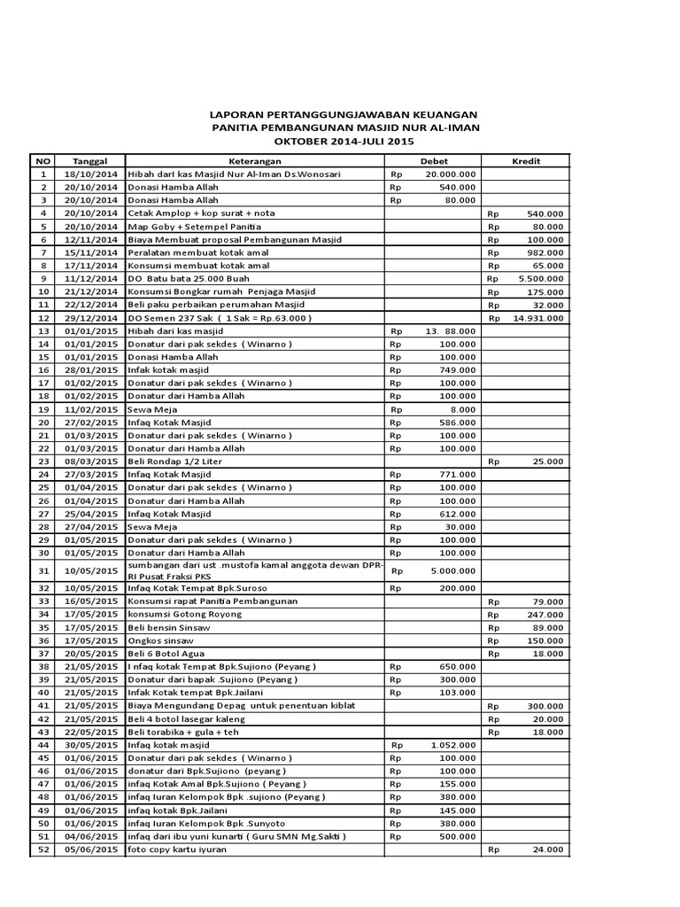 Laporan Keuangan Bulan Oktober 2014 Juli 2015