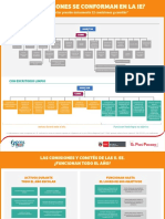 Comisiones en IE