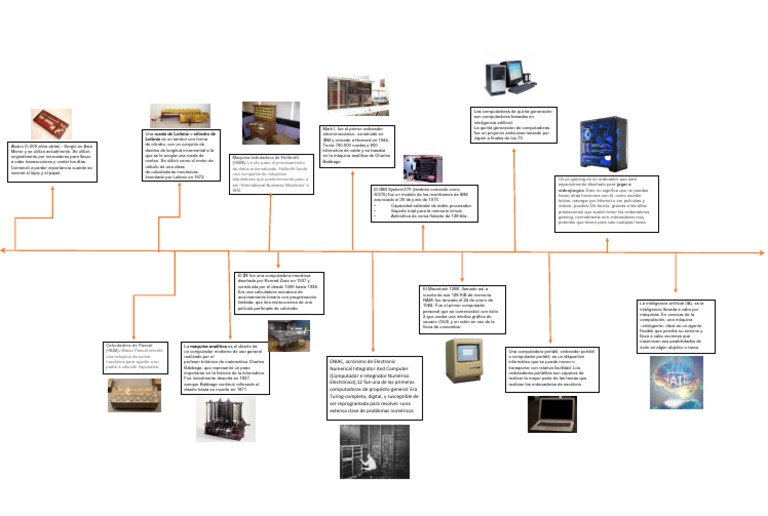 Evolución de las Computadoras en Línea de Tiempo | PDF | Ibm ...