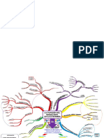 Mapa Conceptual de Economia