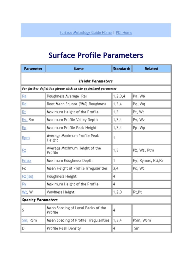 Surface Profile Parameters: Surface Metrology Guide Home PDI Home | PDF ...