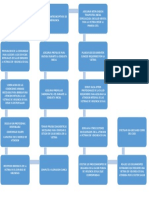 Protocolo de Violencia Sexual