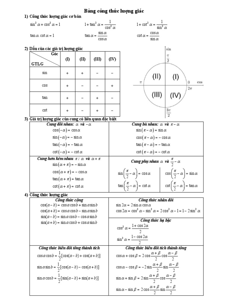 DẤU CỦA SIN COS TAN COT TRONG BỐN GÓC PHẦN TƯ LƯỢNG GIÁC