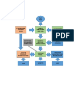 Current Agrcultural Practices W Shortage & Flooding Issues Aquaculture Practices