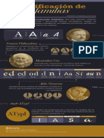 Infografiaclasificaciontipo PDF