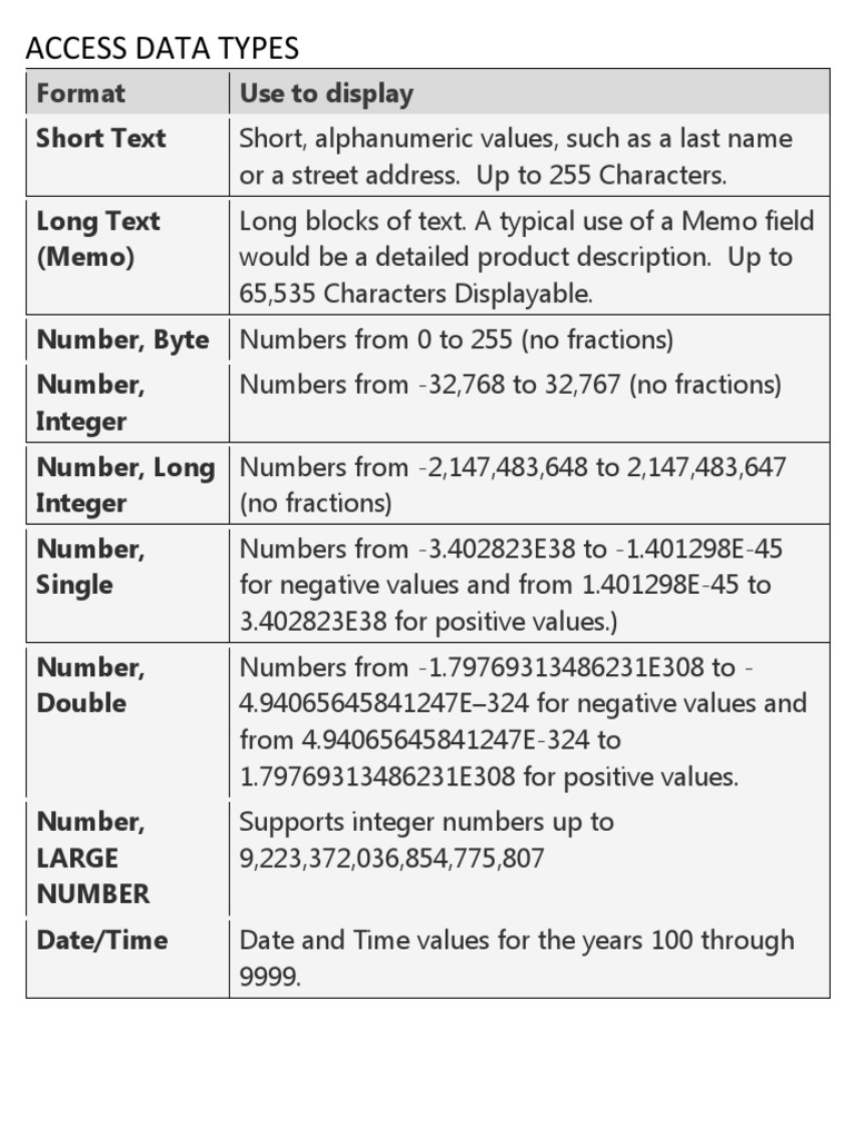 Access Data Types | Download Free PDF | File Format | Hyperlink