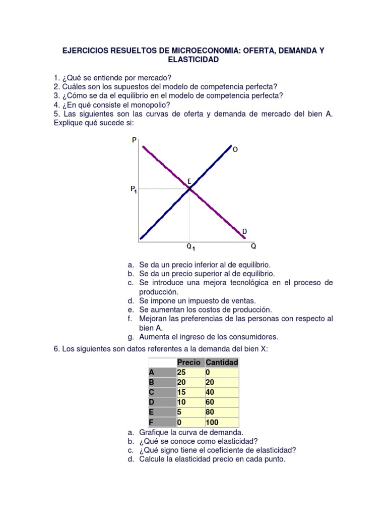 Ejercicios Resueltos de Microeconomía | PDF | Oferta y demanda | Oferta ...