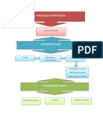 Mapa de Procesos