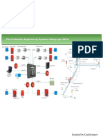 Fire Protection System Design Per NFPA