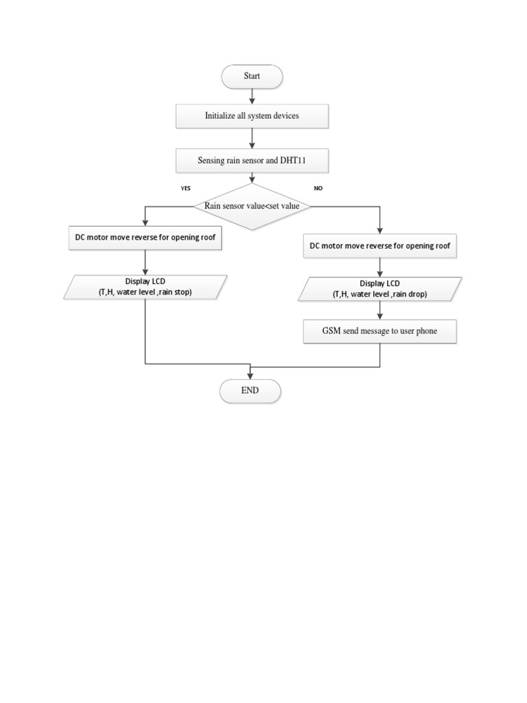 Diagram | PDF | Electrical Components | Electrical Engineering
