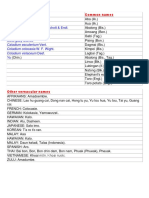 Scientific names and common names of taro varieties