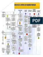 Flujograma de Procesos de Una Empresa de Seguridad