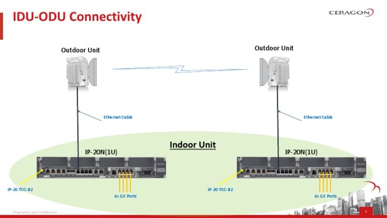 IDU-ODU Connectivity Overview | PDF