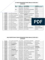 Nilai Postest Diklat Guru Pendamping Muda Melalui Vicon Gel Ii 11 Sep 2019 PDF