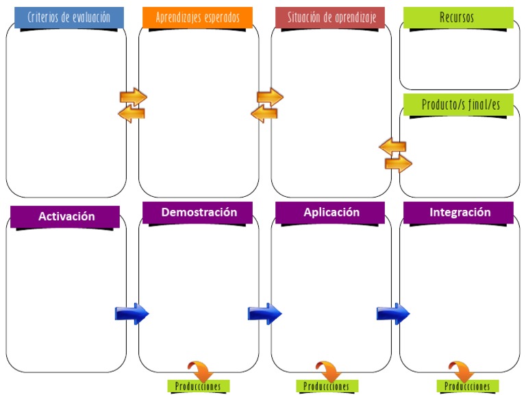 Canvas | PDF | Informática