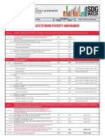 PHL SDG Goal 1 PDF