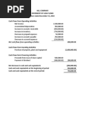 Net Cash Flows From Operating Activities