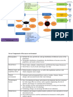 Environmental Analysis Framework PDF