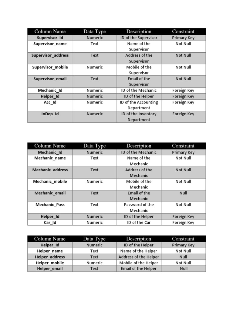Column Name Data Type Description Constraint PDF Information