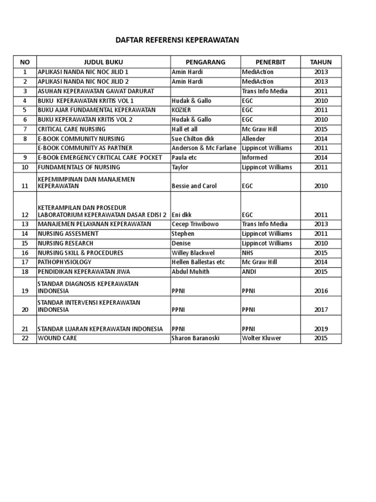 Daftar Referensi Keperawatan 2023 | PDF