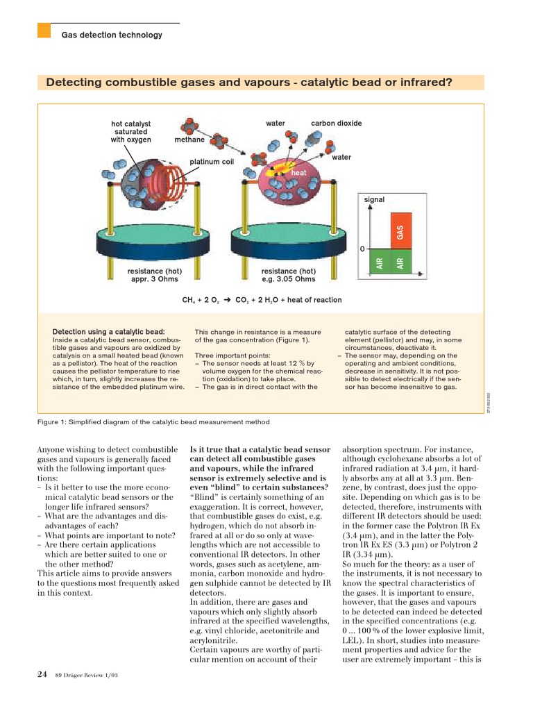 Catalytic vs Infrared Gas Sensors | PDF | Infrared | Catalysis