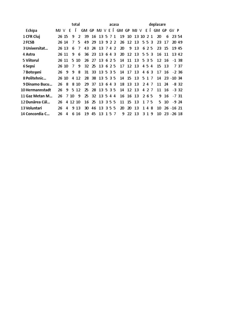 Analiza Pronostic PDF Clubs And Societies Football Teams
