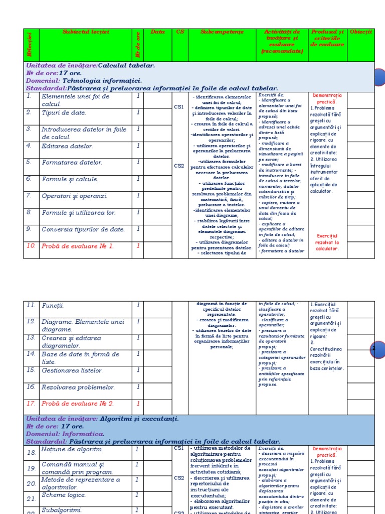 Proiect de Lunga Durata La Informatica Clasa A Viii A RM | PDF