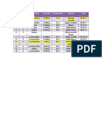 Analisis de Resultados Pirroles