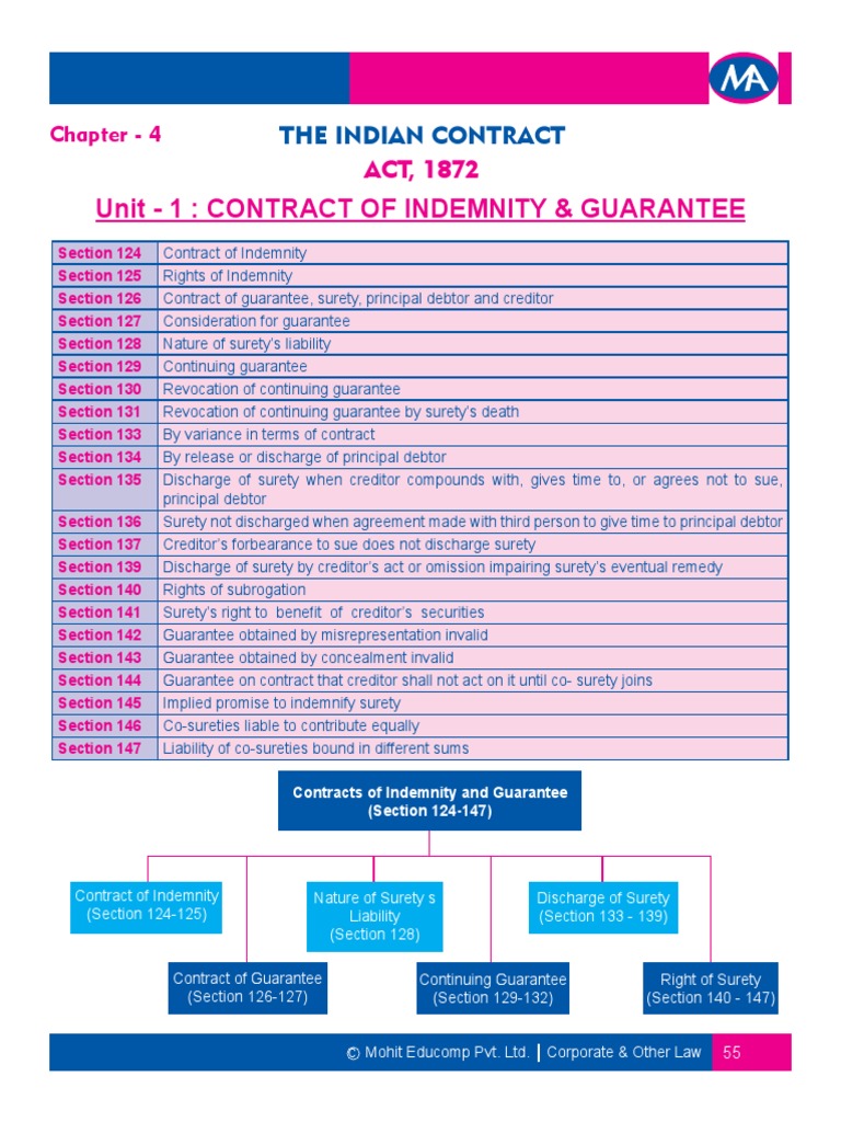 Indemnity And Guarantee Pdf Guarantee Indemnity