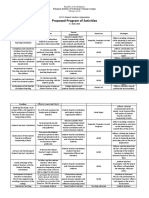 Proposed Program of Activities: Palompon Institute of Technology-Tabango Campus