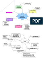 Mind Mapping Tokoh Hindu Budha