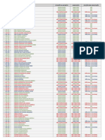 Lista de candidatos com situação de inscrição e habilitação