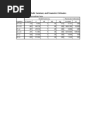 Model Summary and Parameter Estimates