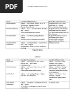 Formation of Active and Passive Voice