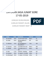 Laporan Jaga Jumat Sore 17-05-2019: Jumlah Kunjungan: 20 Jumlah Rawat Jalan: 12 Jumlah Rawat Inap: 8