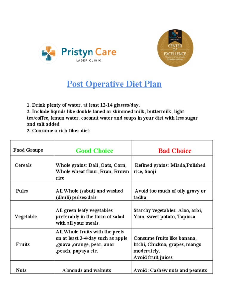 Post Operative Diet Plan Good Choice PDF Fruit Whole Grain