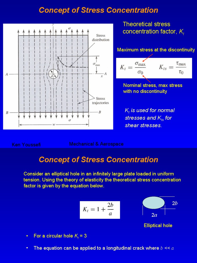 Stress Concentration Techniques | PDF | Stress (Mechanics ...