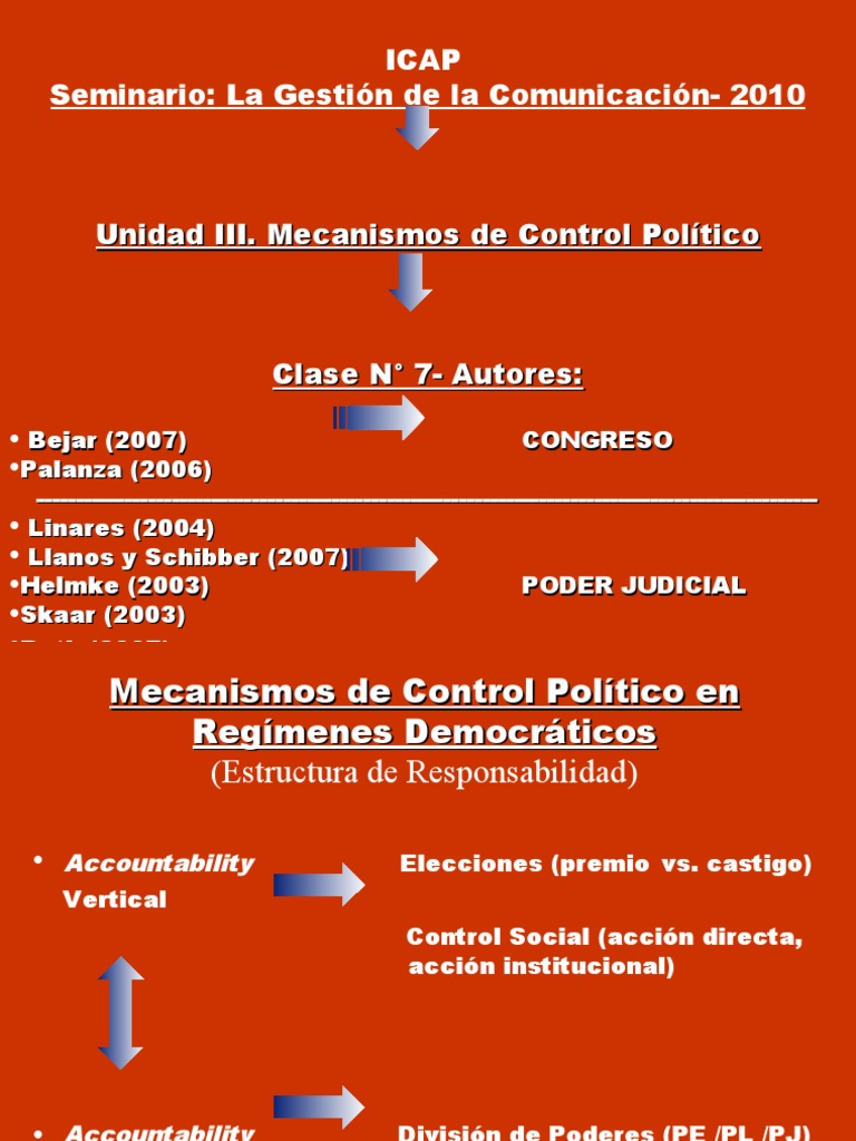 Mecanismos de control essay 05 image