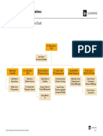 Brisland Hospital Organization Chart: Project Management Foundations