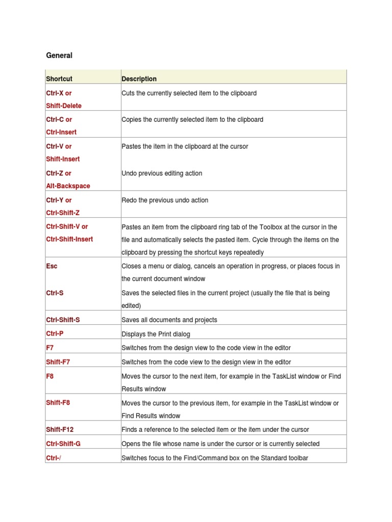 General: Shortcut Description | PDF | Cursor (User Interface) | Human ...