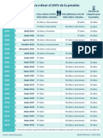 Edades de jubilación.pdf